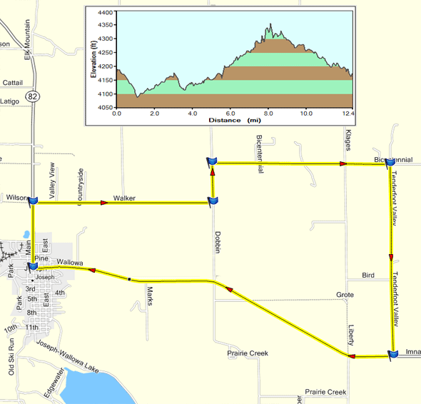 Wallowa County Bicycling- Tenderfoot Walker Loop